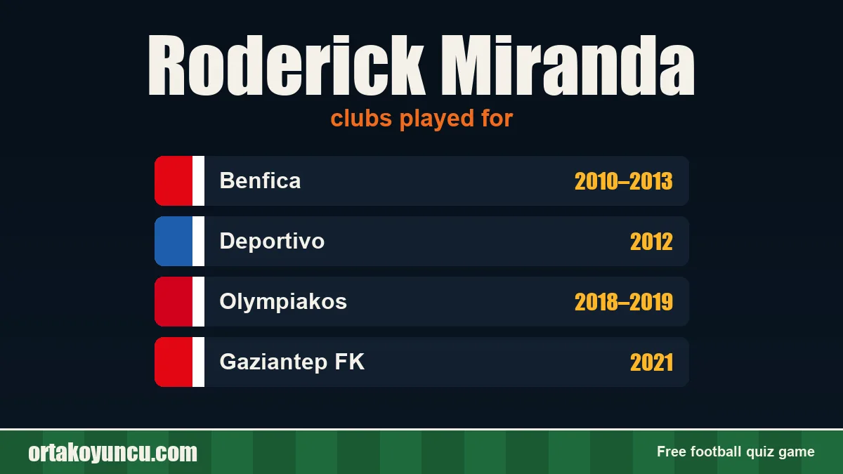 Roderick Miranda: clubs and years