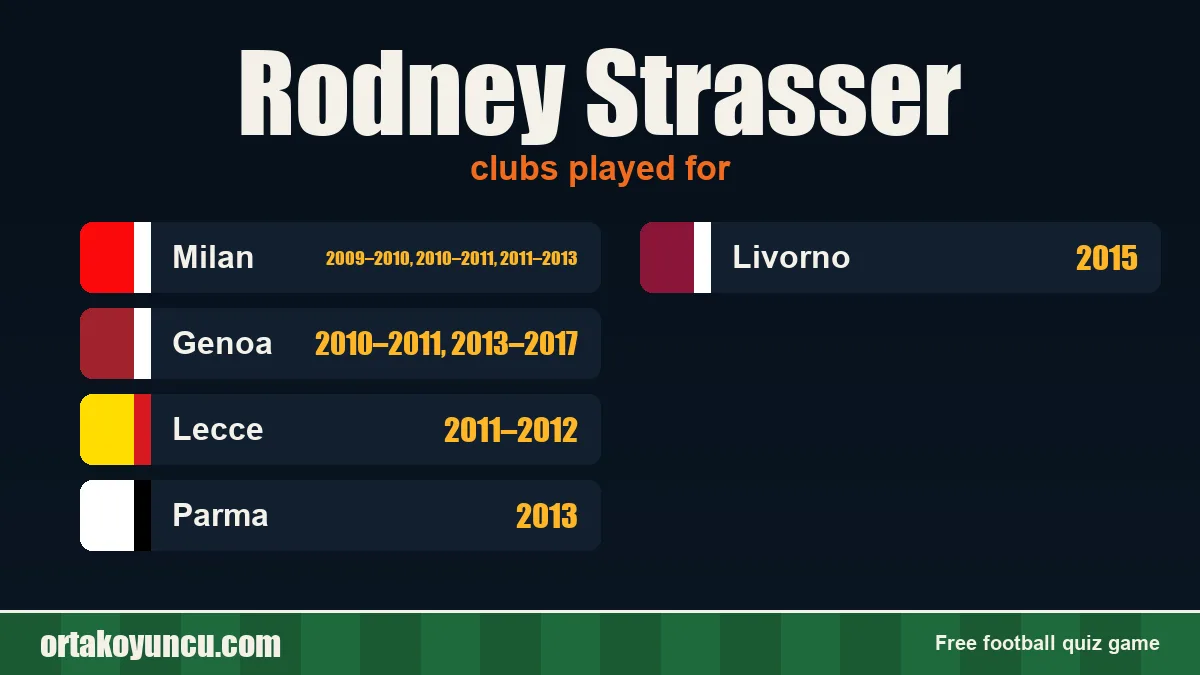 Rodney Strasser: clubs and years
