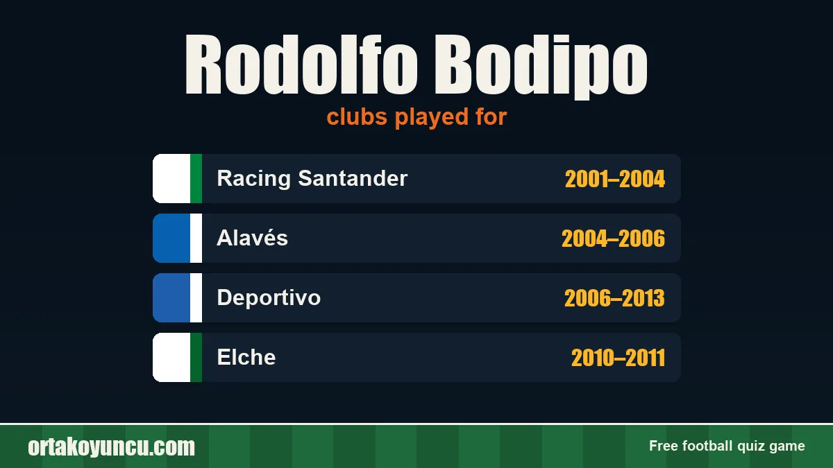 Rodolfo Bodipo: clubs and years