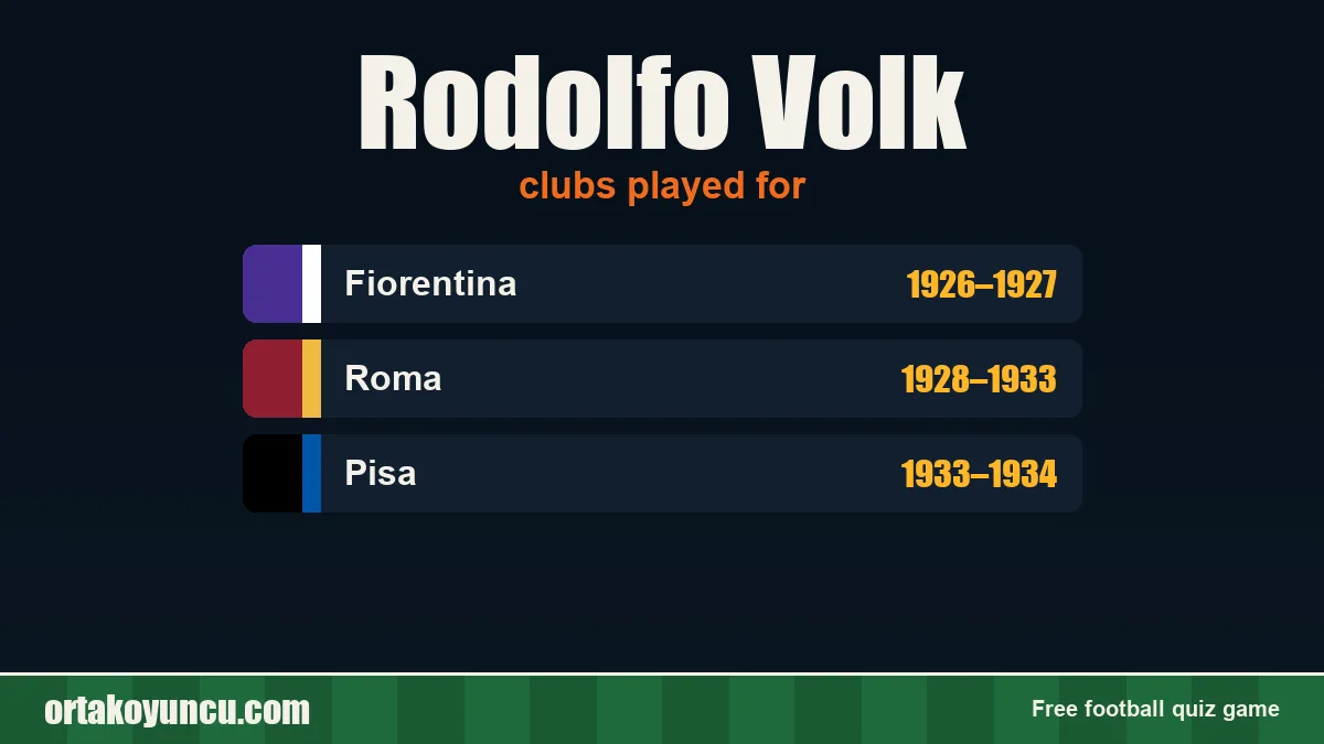 Rodolfo Volk: clubs and years