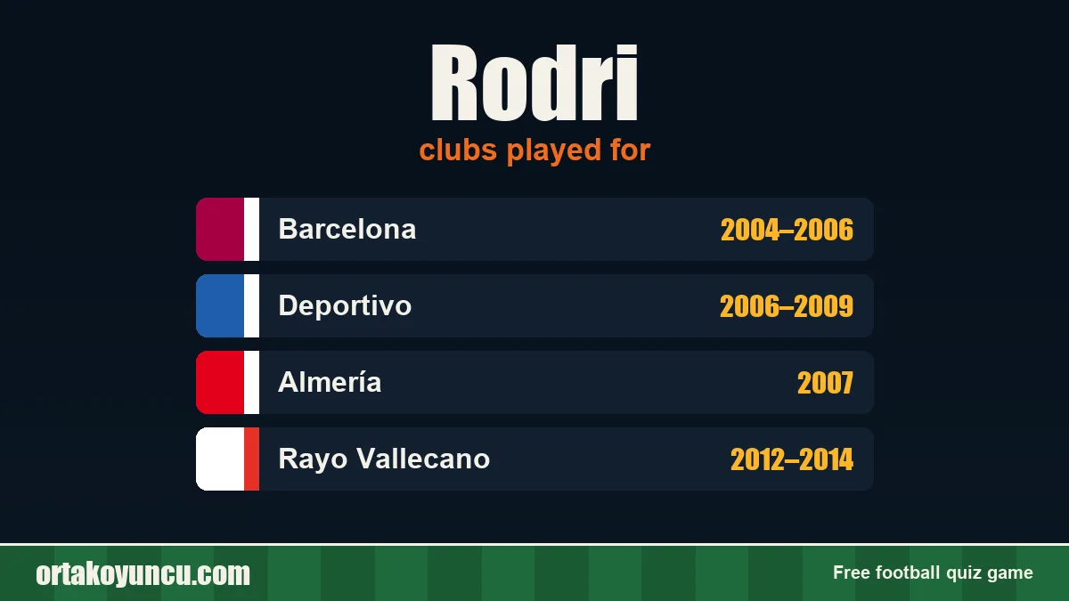 Rodri: clubs and years
