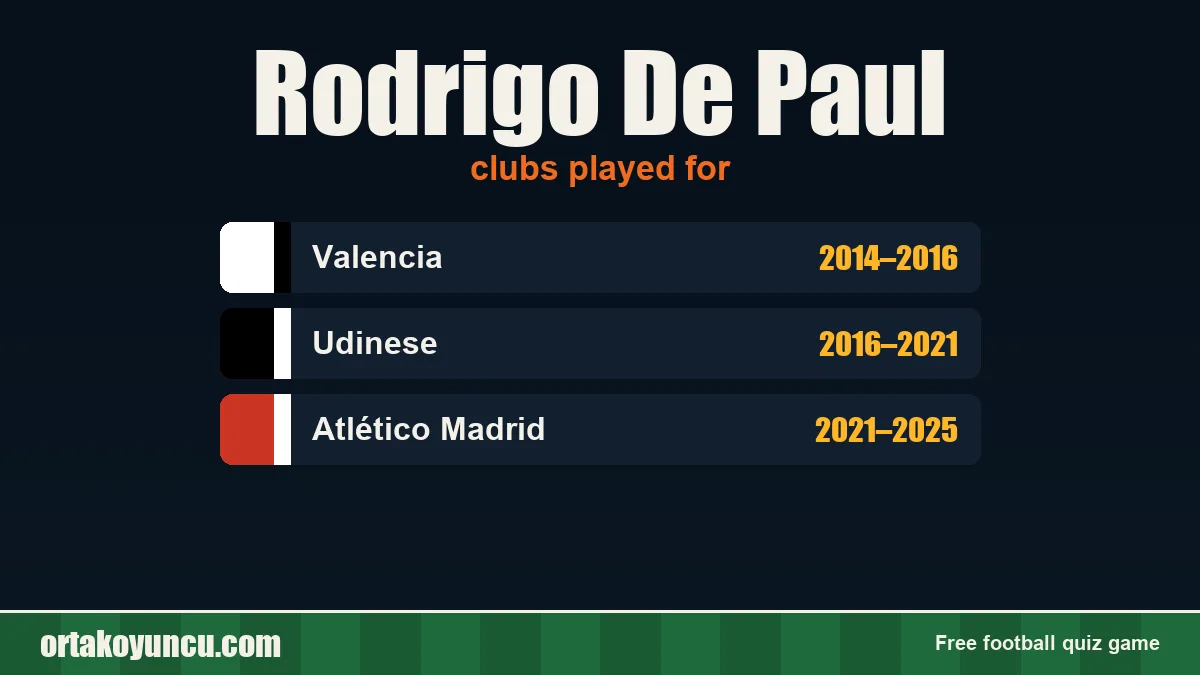 Rodrigo De Paul: clubs and years
