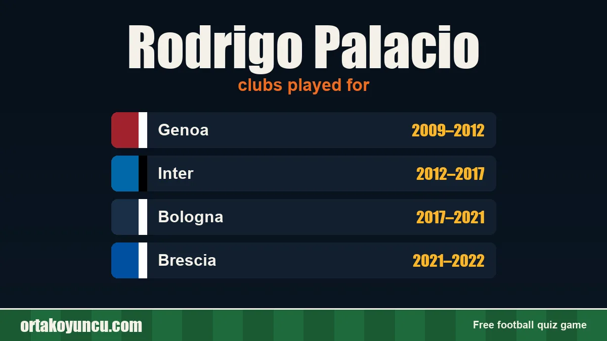 Rodrigo Palacio: clubs and years