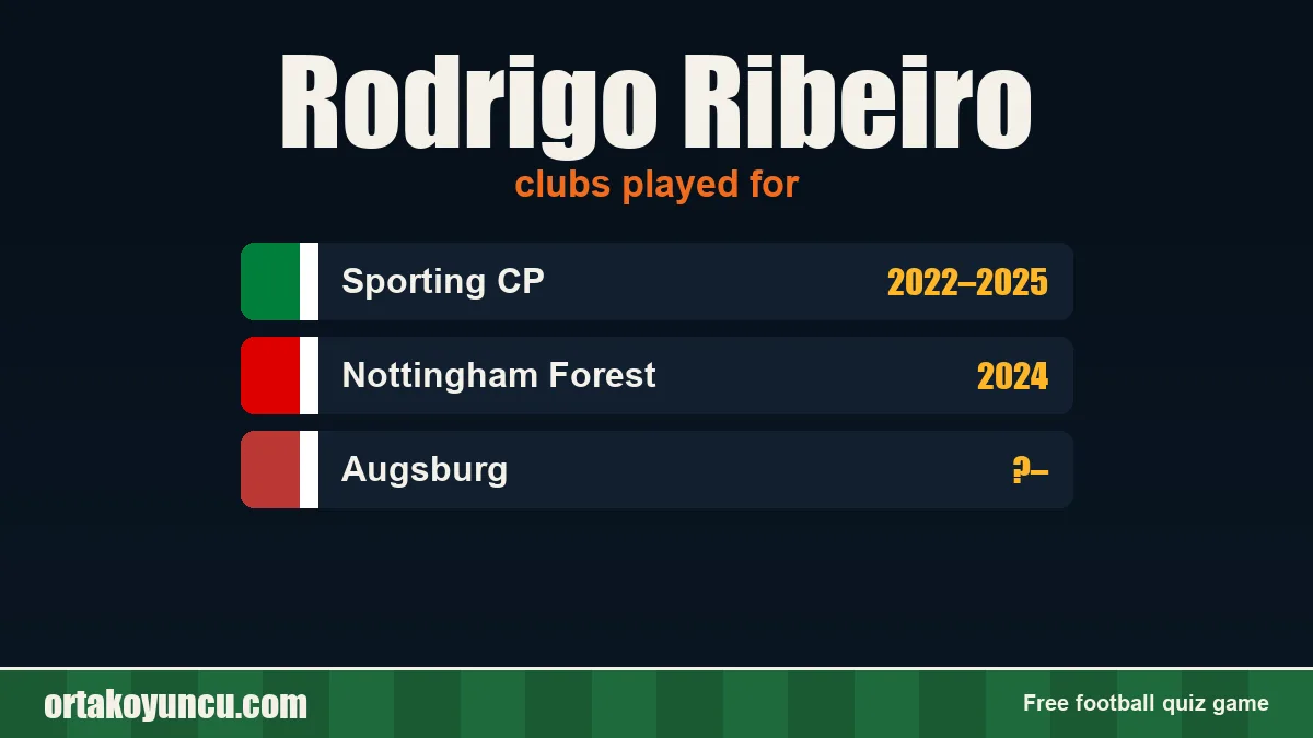 Rodrigo Ribeiro: clubs and years