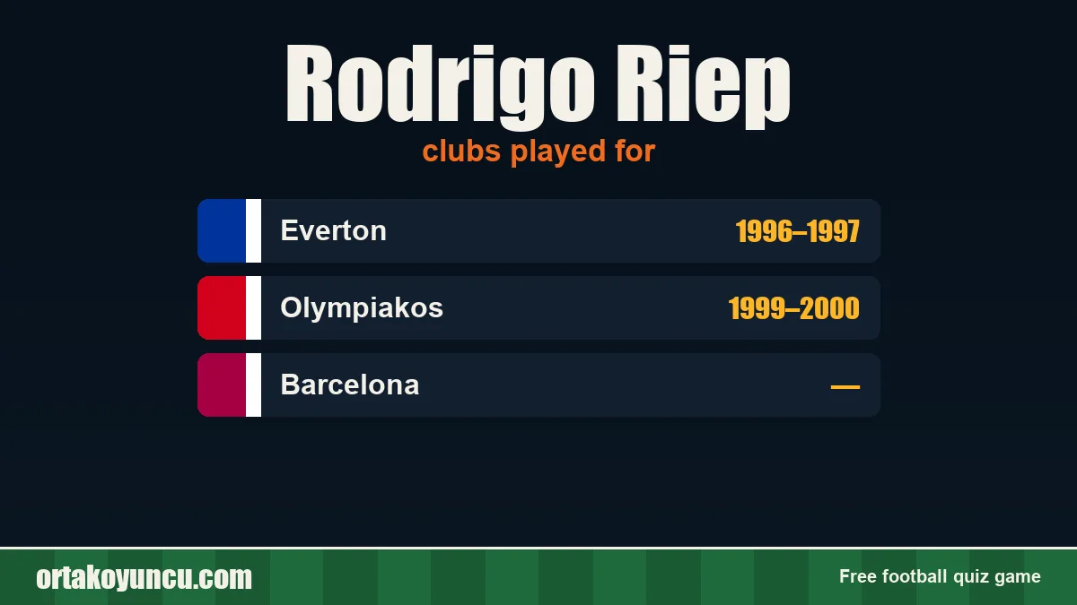 Rodrigo Riep: clubs and years