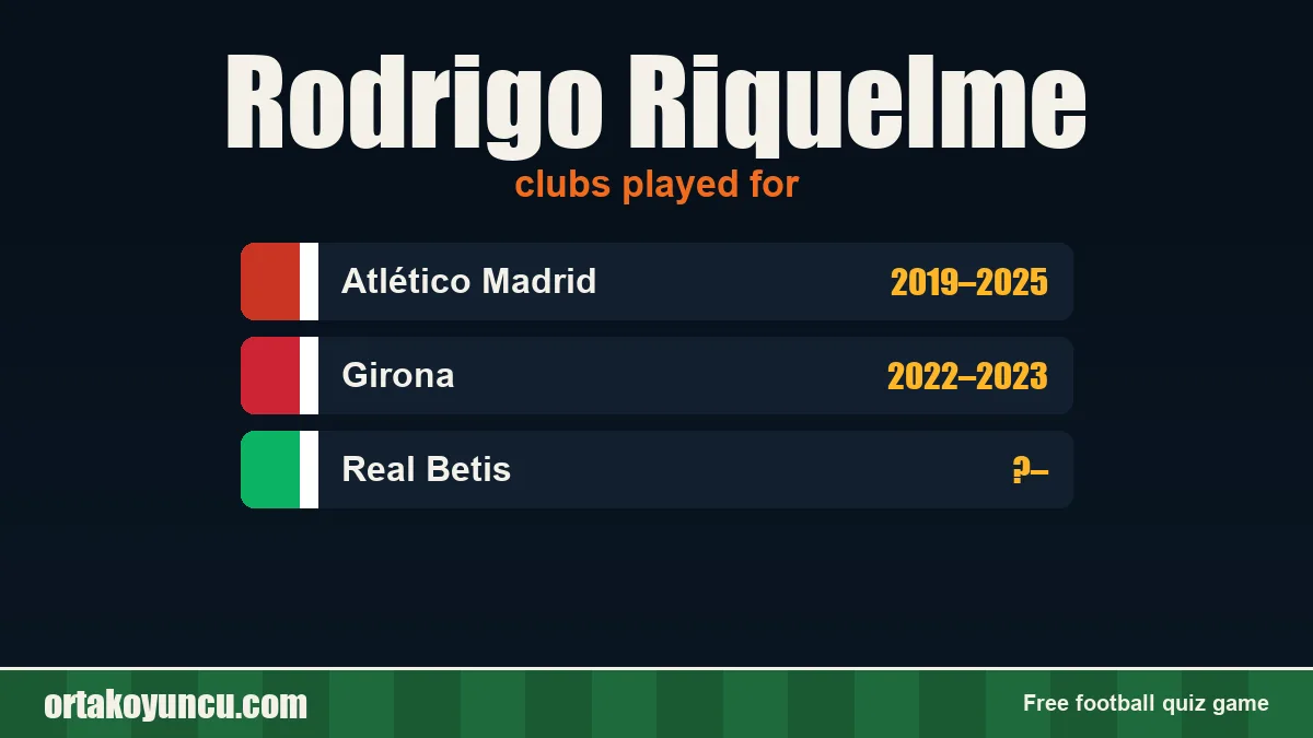 Rodrigo Riquelme: clubs and years