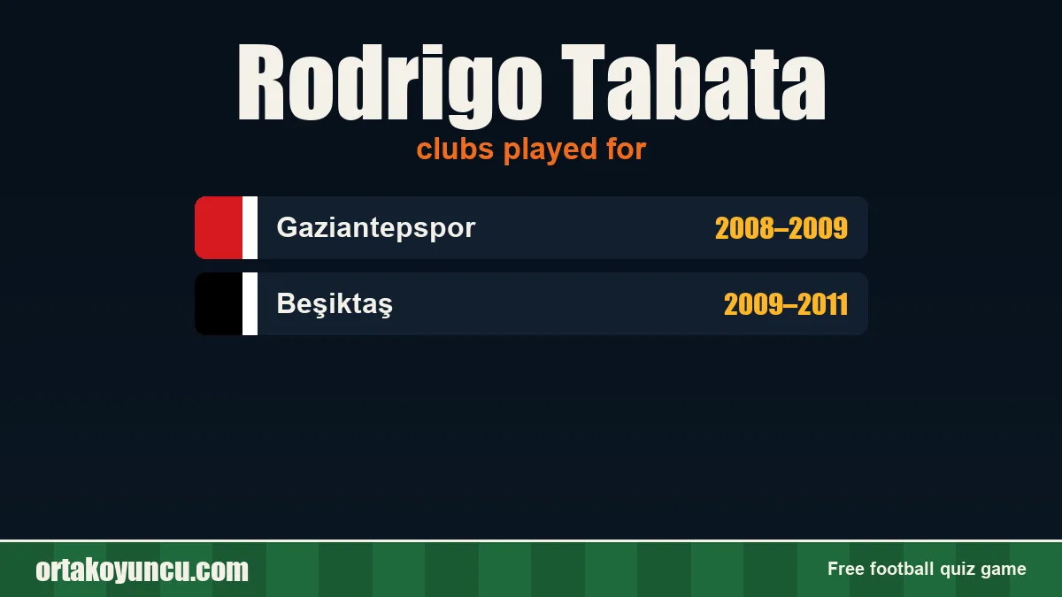 Rodrigo Tabata: clubs and years