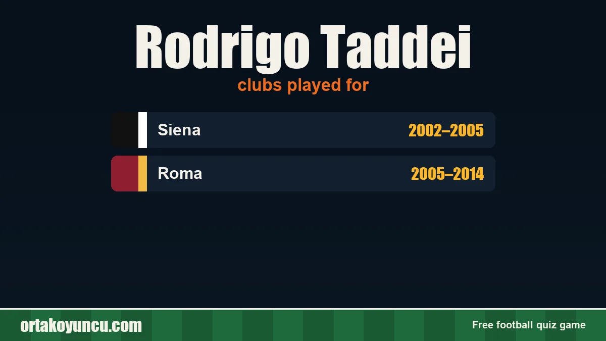 Rodrigo Taddei: clubs and years
