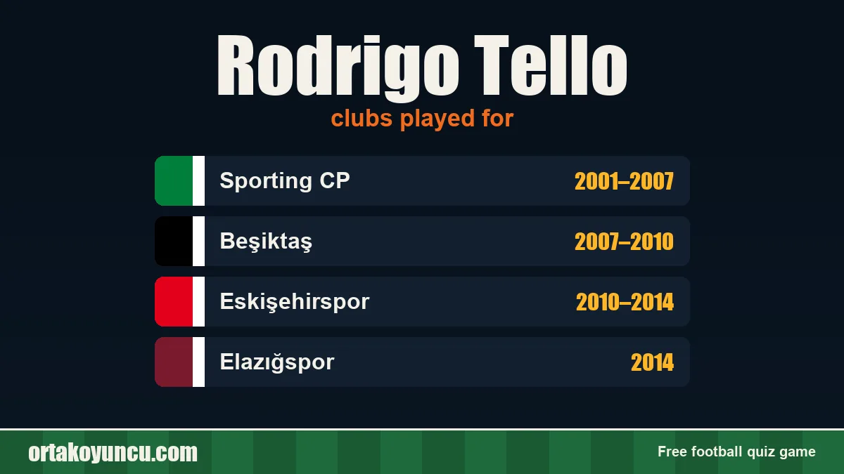 Rodrigo Tello: clubs and years