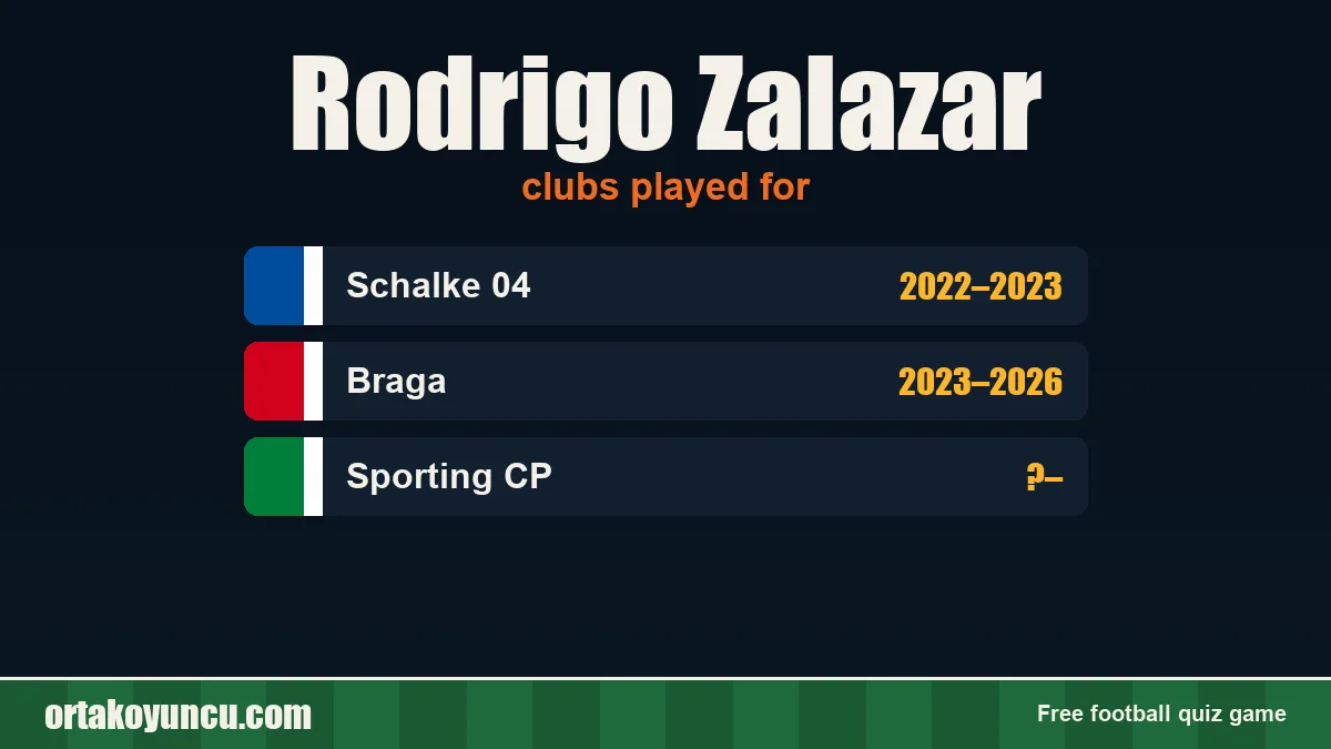 Rodrigo Zalazar: clubs and years