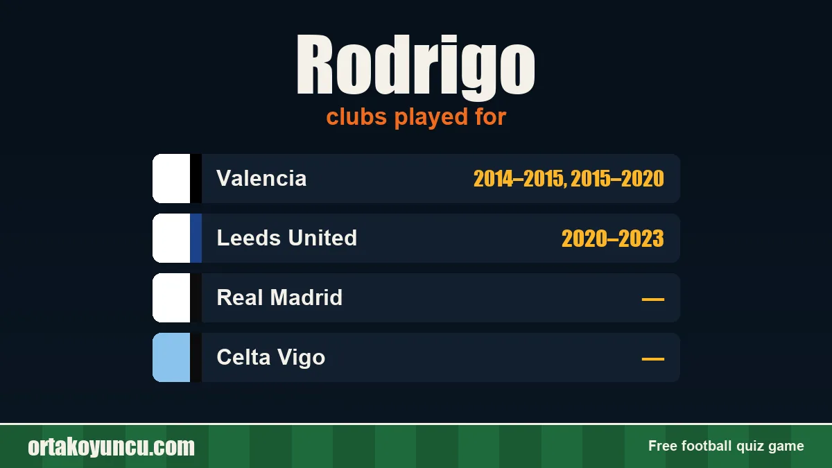 Rodrigo: clubs and years