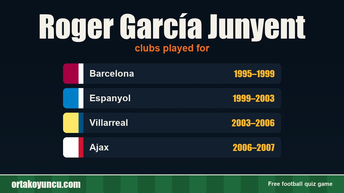 Roger García Junyent: clubs and years