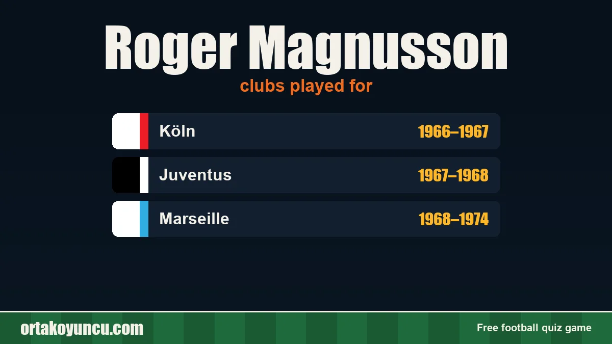 Roger Magnusson: clubs and years