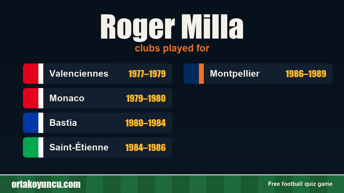 Roger Milla: clubs and years