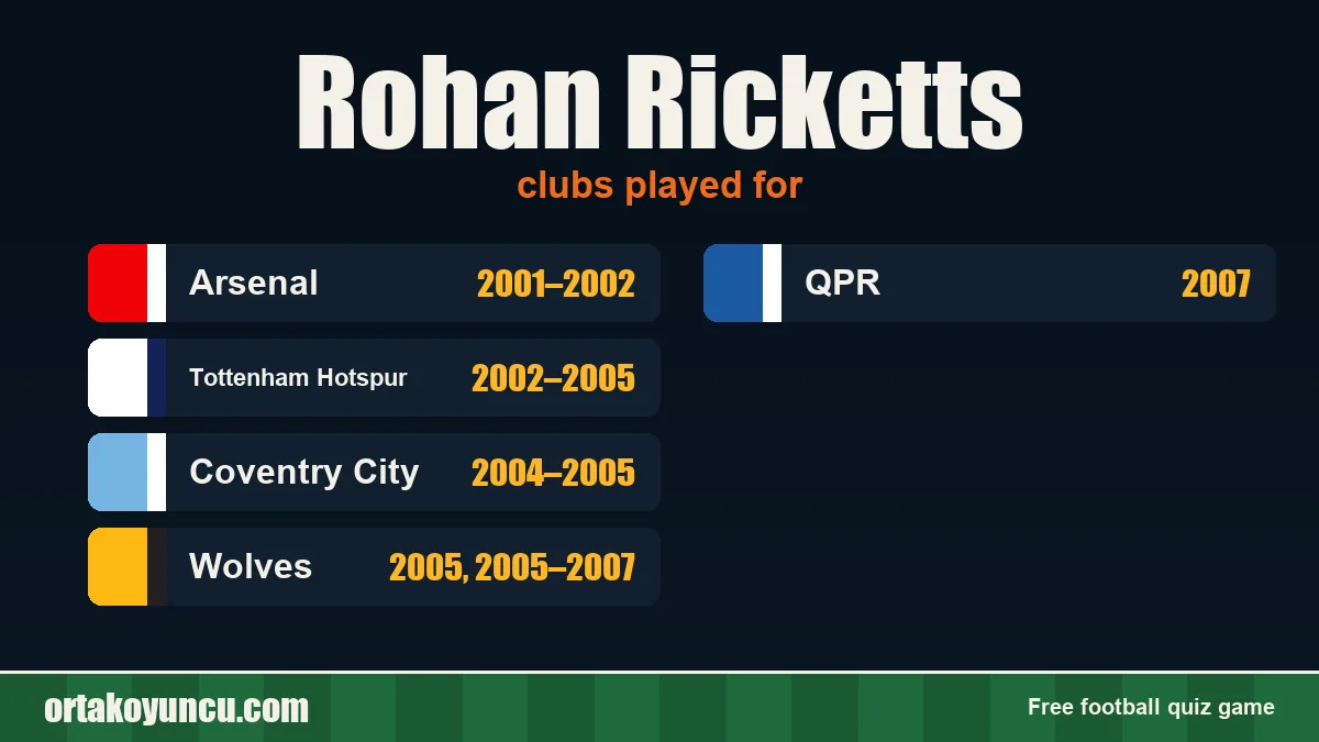 Rohan Ricketts: clubs and years