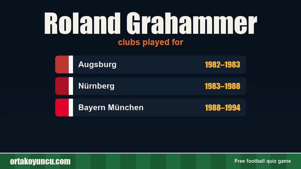 Roland Grahammer: clubs and years