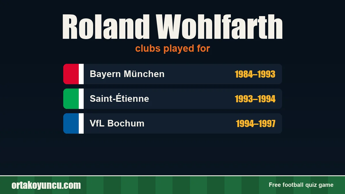 Roland Wohlfarth: clubs and years