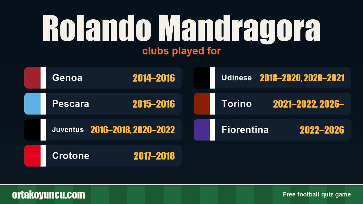 Rolando Mandragora: clubs and years