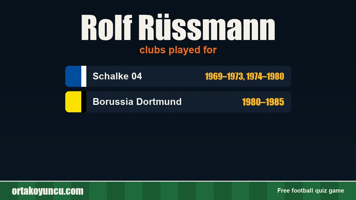 Rolf Rüssmann: clubs and years