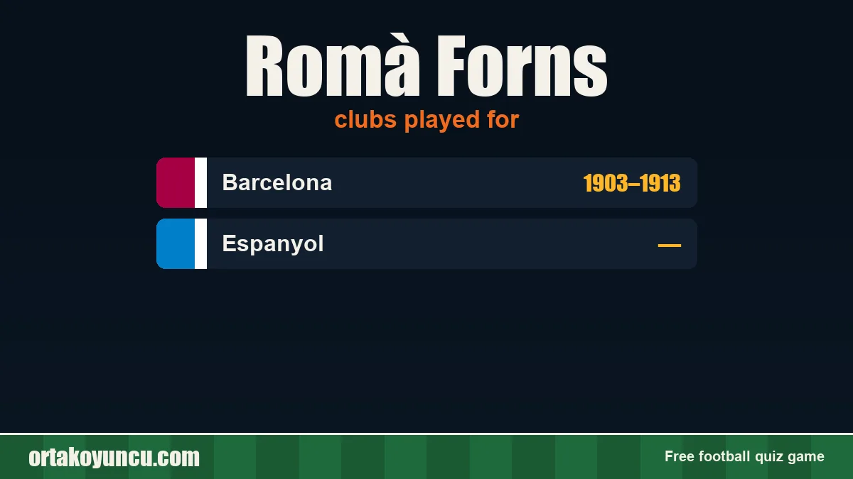 Romà Forns: clubs and years