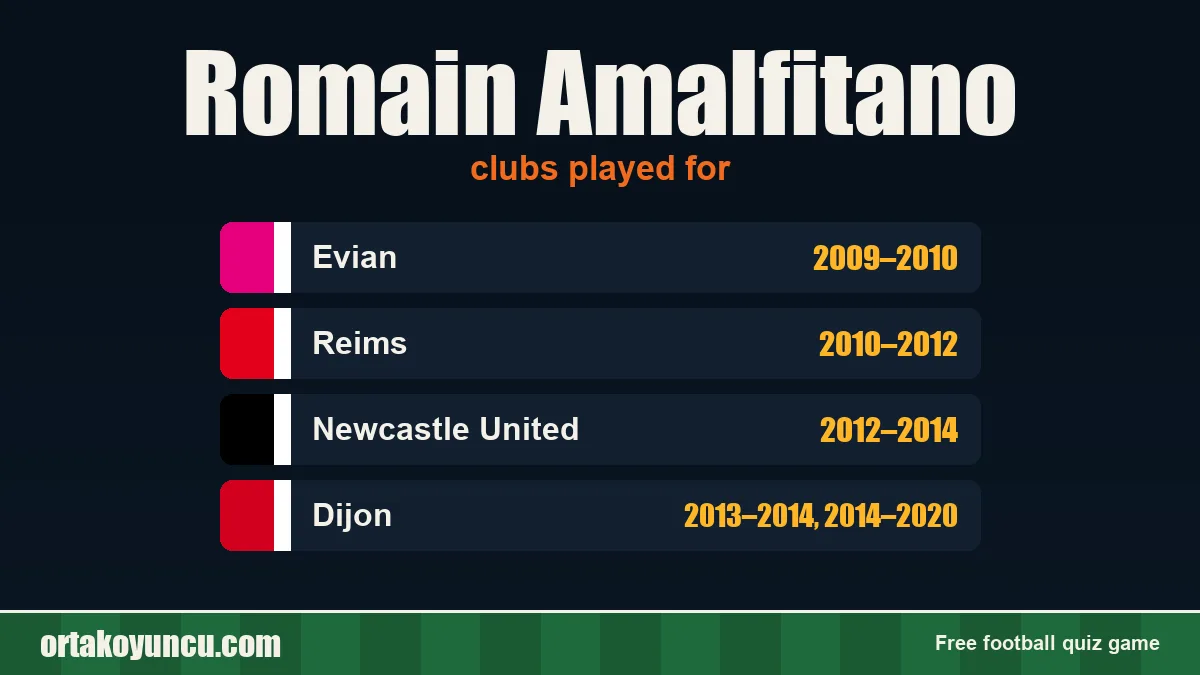Romain Amalfitano: clubs and years