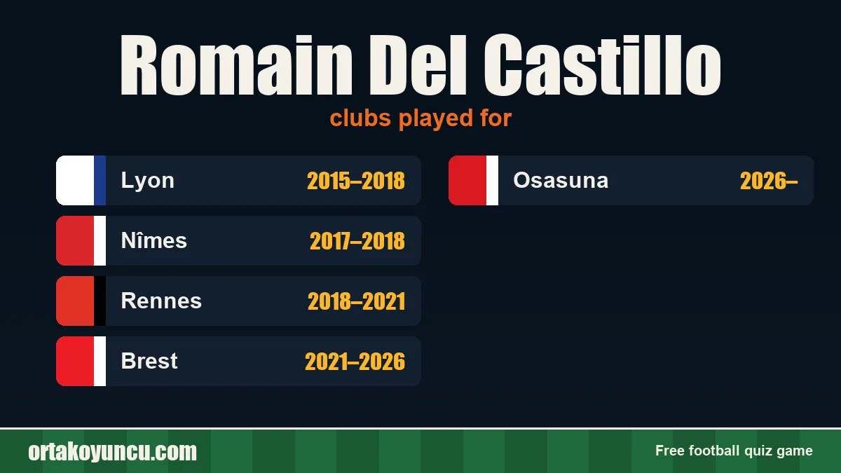 Romain Del Castillo: clubs and years