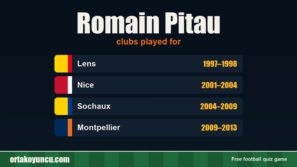 Romain Pitau: clubs and years