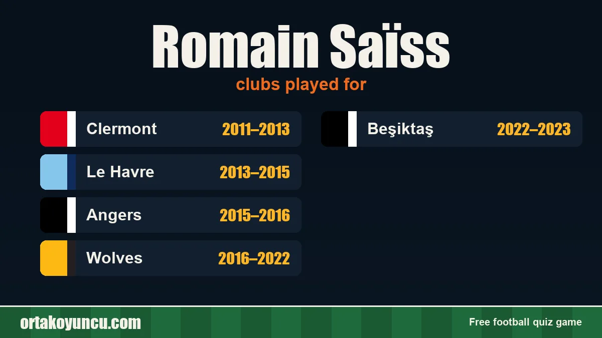 Romain Saïss: clubs and years