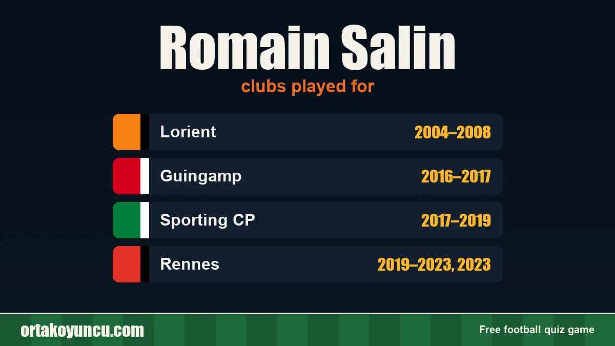 Romain Salin: clubs and years