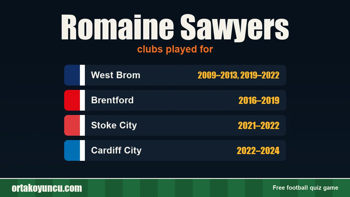 Romaine Sawyers: clubs and years