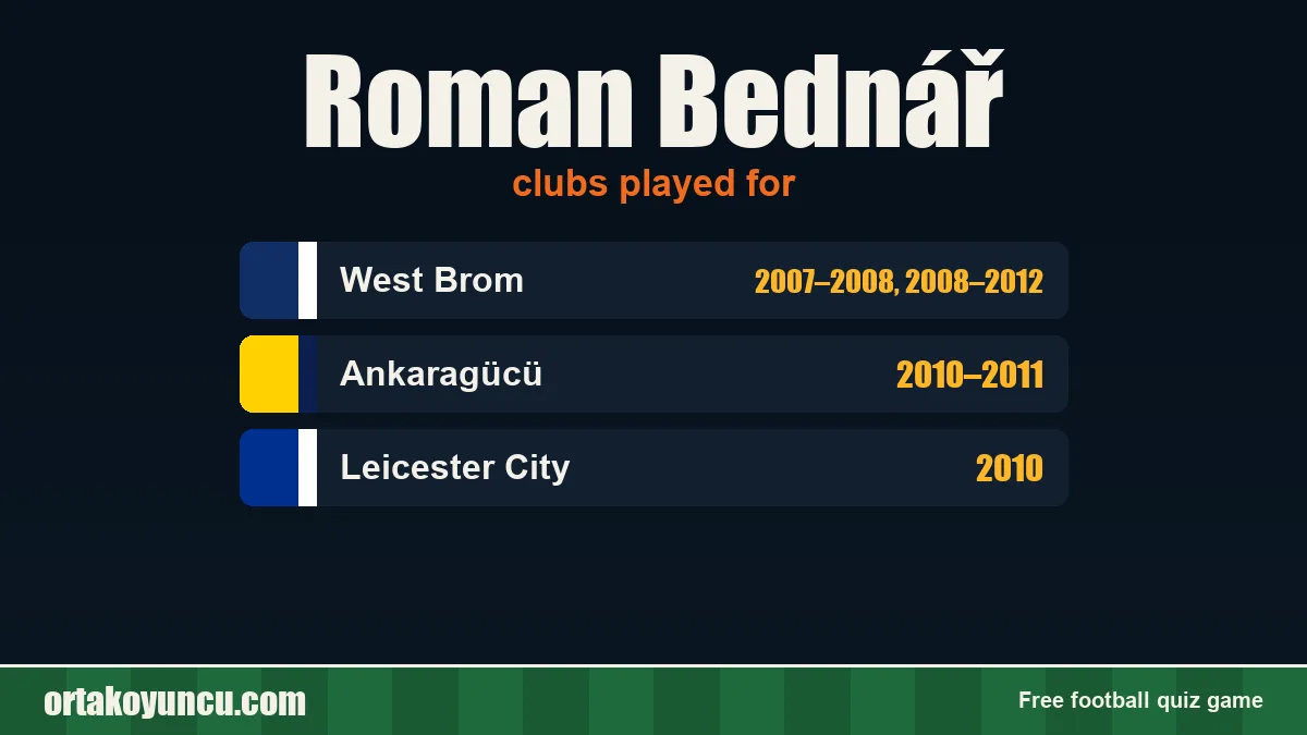 Roman Bednář: clubs and years