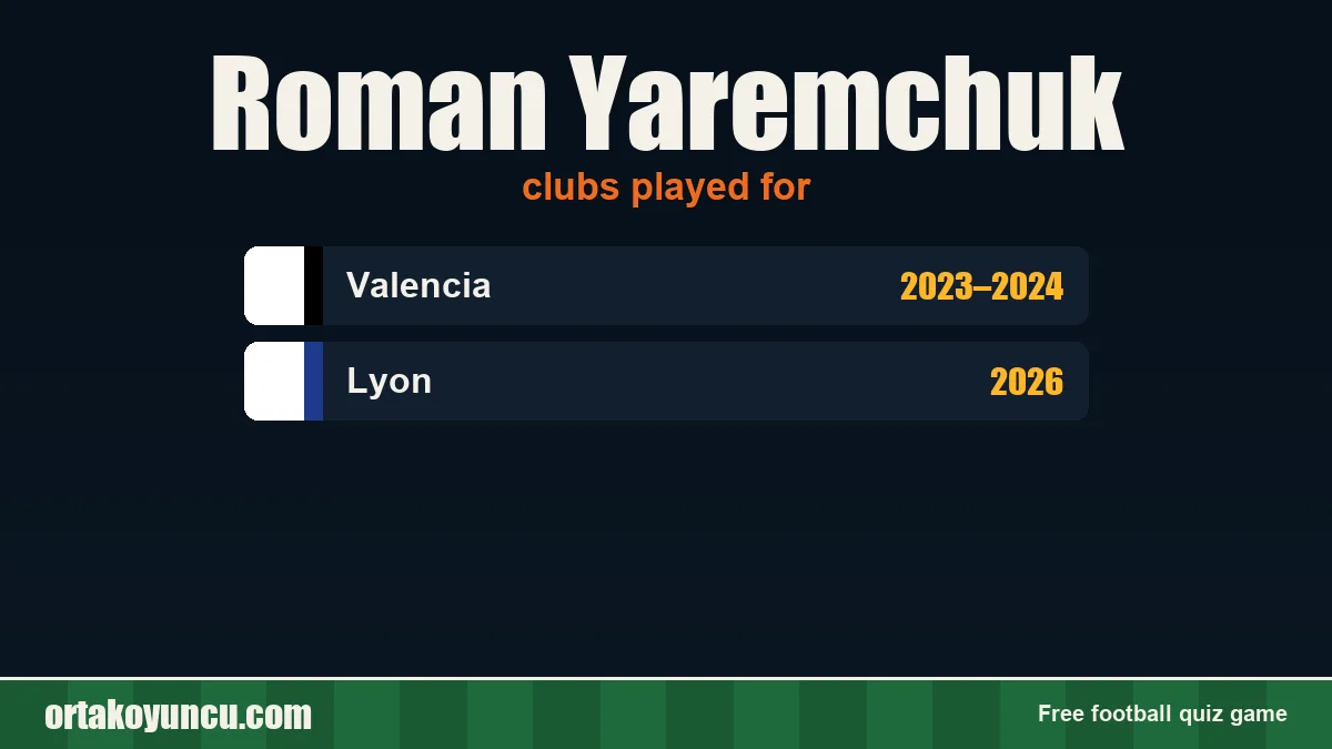 Roman Yaremchuk: clubs and years