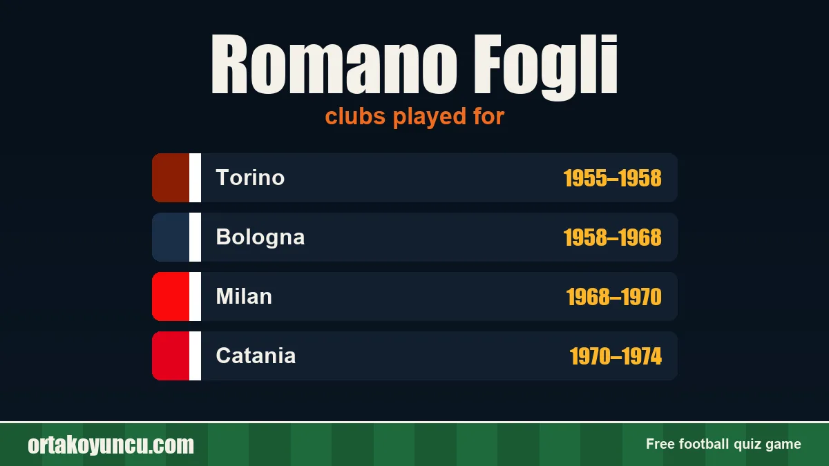 Romano Fogli: clubs and years