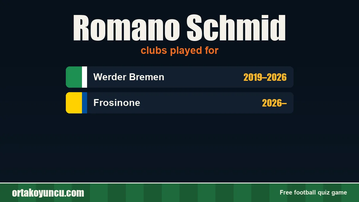 Romano Schmid: clubs and years