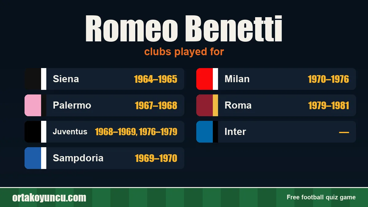 Romeo Benetti: clubs and years