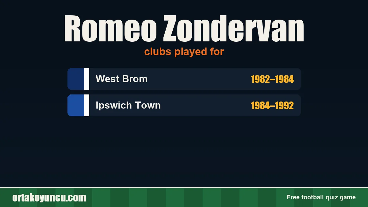 Romeo Zondervan: clubs and years