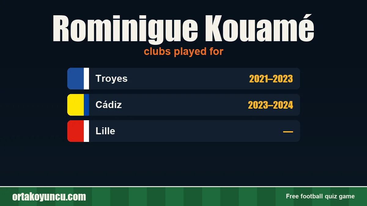 Rominigue Kouamé: clubs and years