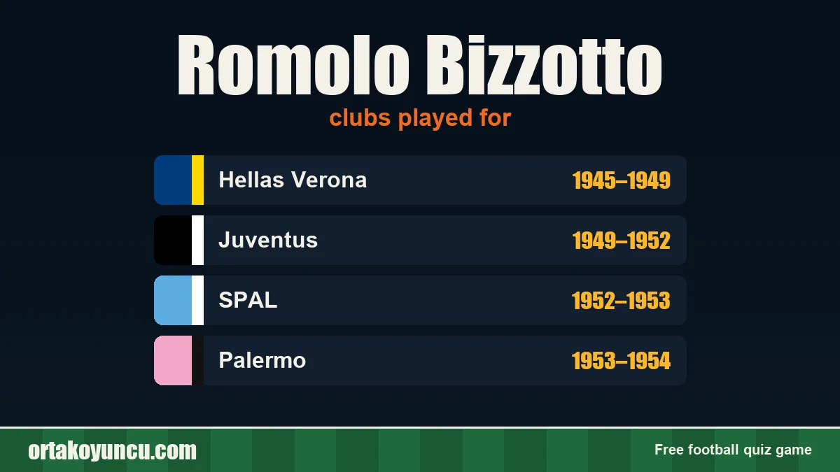 Romolo Bizzotto: clubs and years