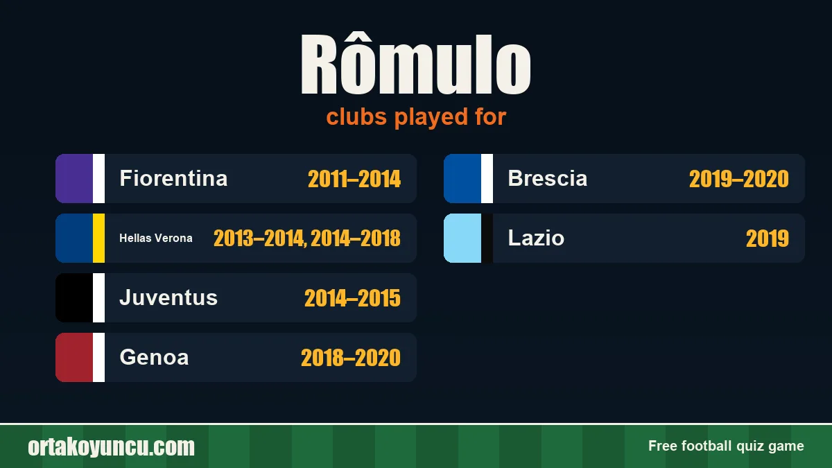 Rômulo: clubs and years