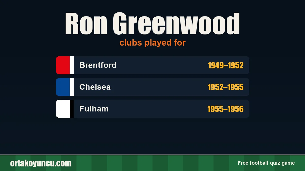 Ron Greenwood: clubs and years