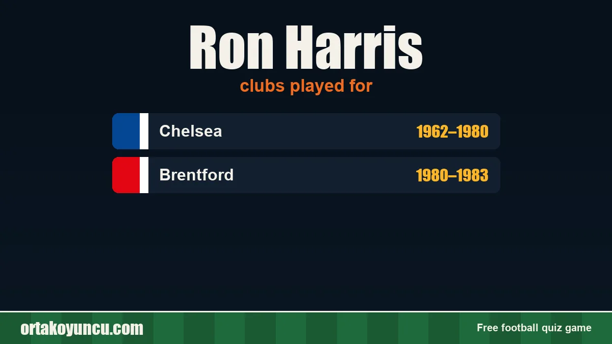 Ron Harris: clubs and years