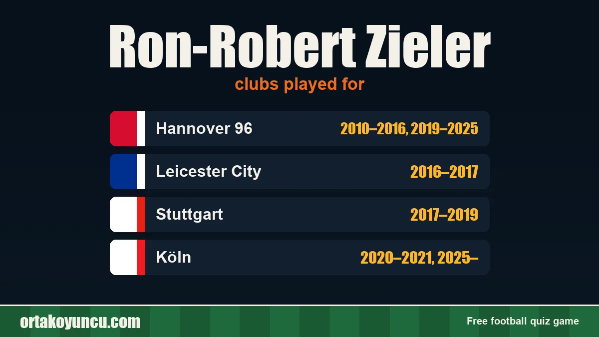 Ron-Robert Zieler: clubs and years