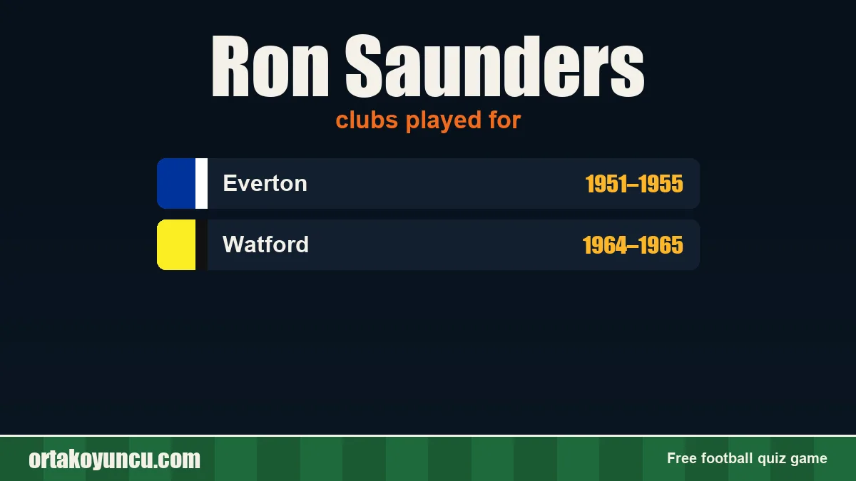 Ron Saunders: clubs and years