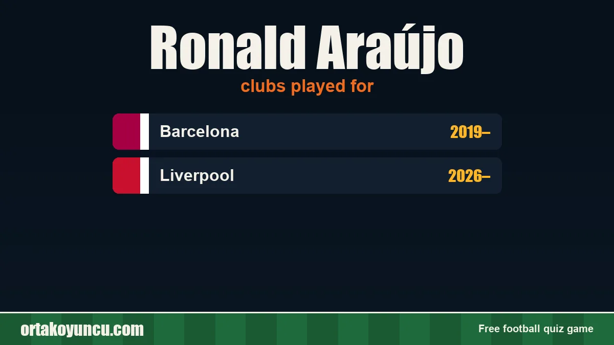 Ronald Araújo: clubs and years