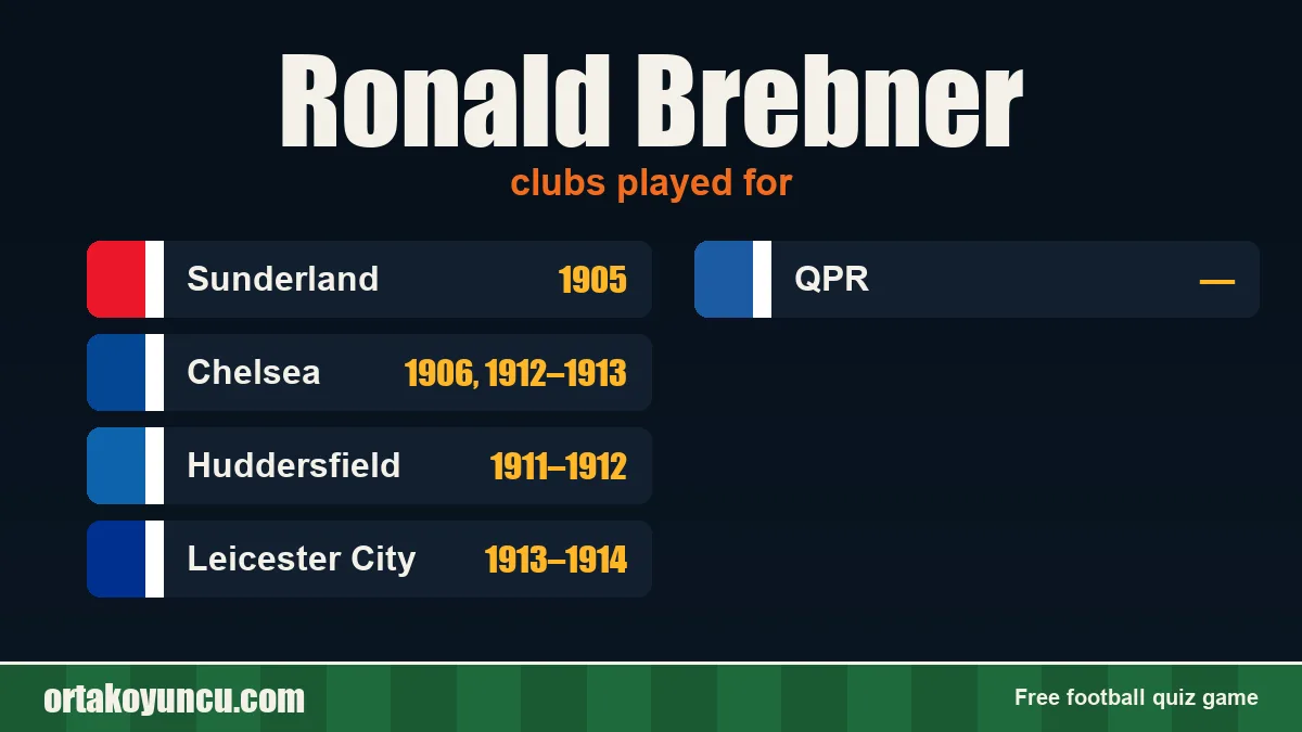 Ronald Brebner: clubs and years
