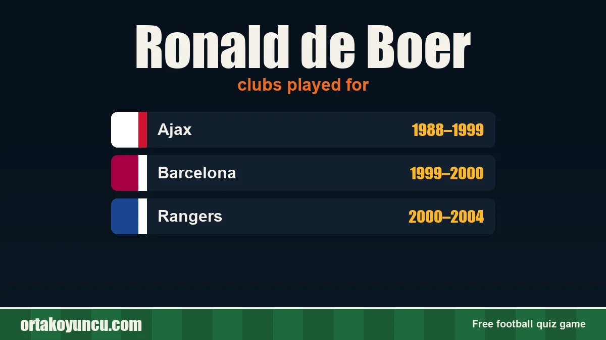 Ronald de Boer: clubs and years