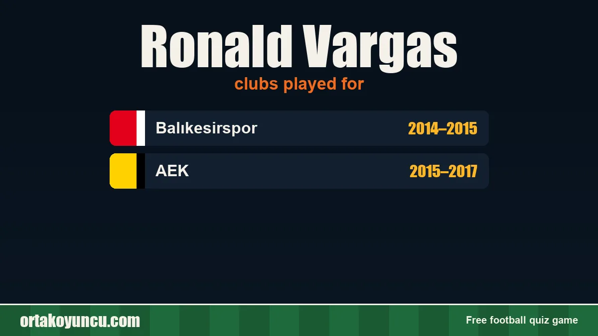 Ronald Vargas: clubs and years