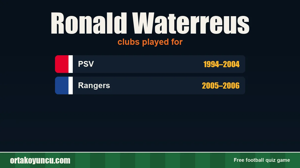 Ronald Waterreus: clubs and years