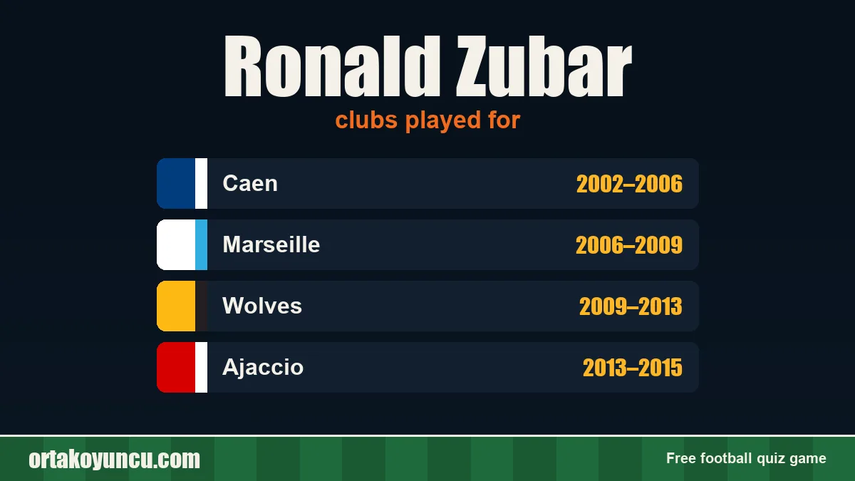 Ronald Zubar: clubs and years