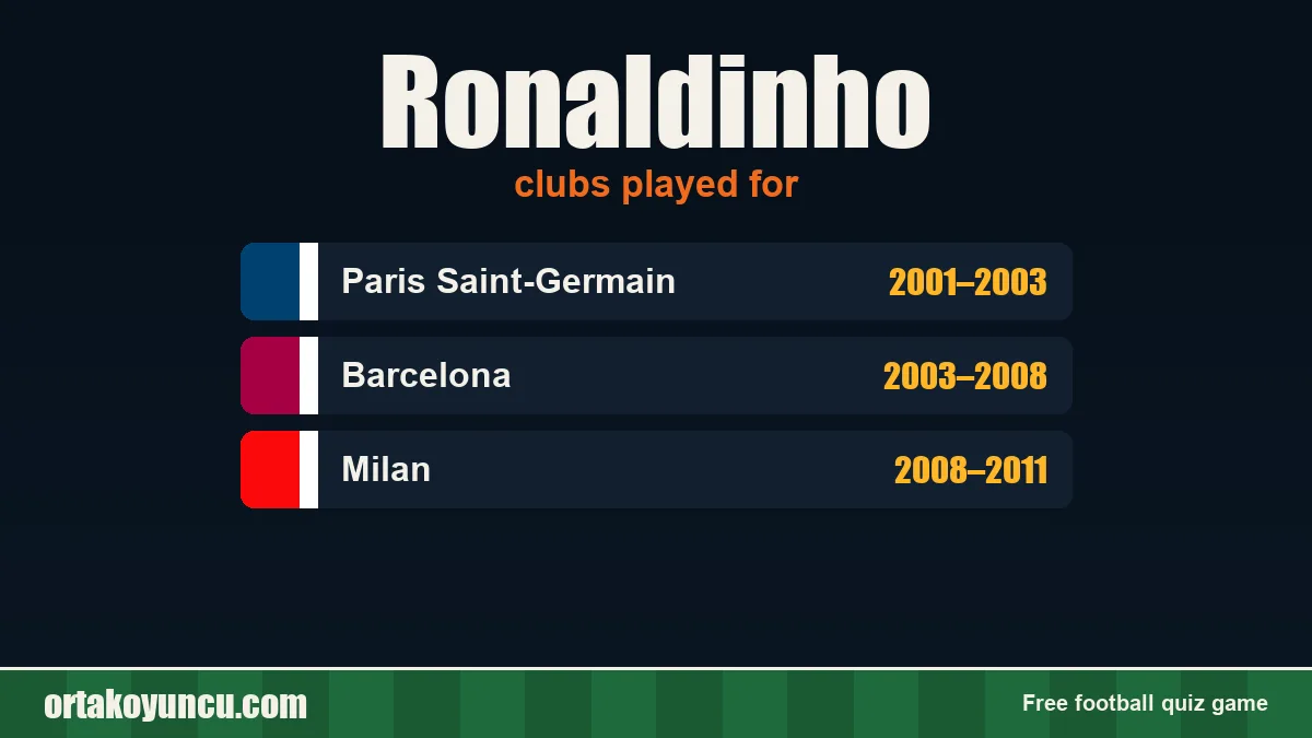 Ronaldinho: clubs and years